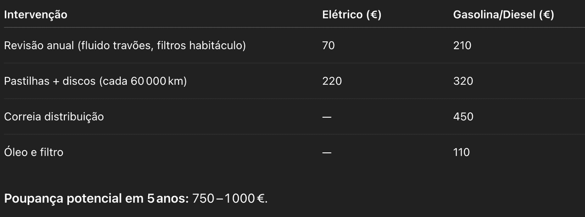 manutencao carro eletrico