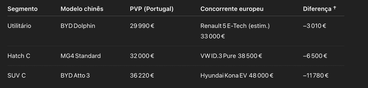 Estrutura de preços e concorrência